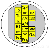 17 pin Toyota proprietary connector layout
