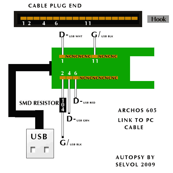 Archos 605 USB cable pinout diagram @ pinouts.ru