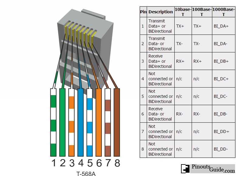 Ethernet 10/100Base-T ( RJ-45) connector распиновка и описание @ pinouts.ru