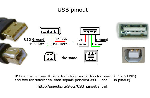 USB pinout diagram @ pinouts.ru