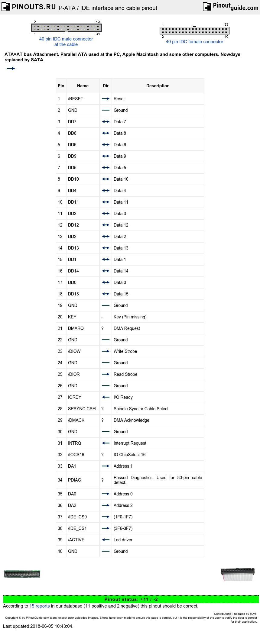 P  Ide Interface And Cable Pinout Diagram   Pinouts Ru