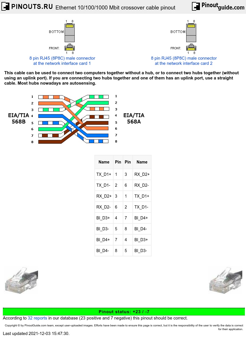 Ethernet 10/100/1000 Mbit crossover cable pinout diagram @ pinouts.ru