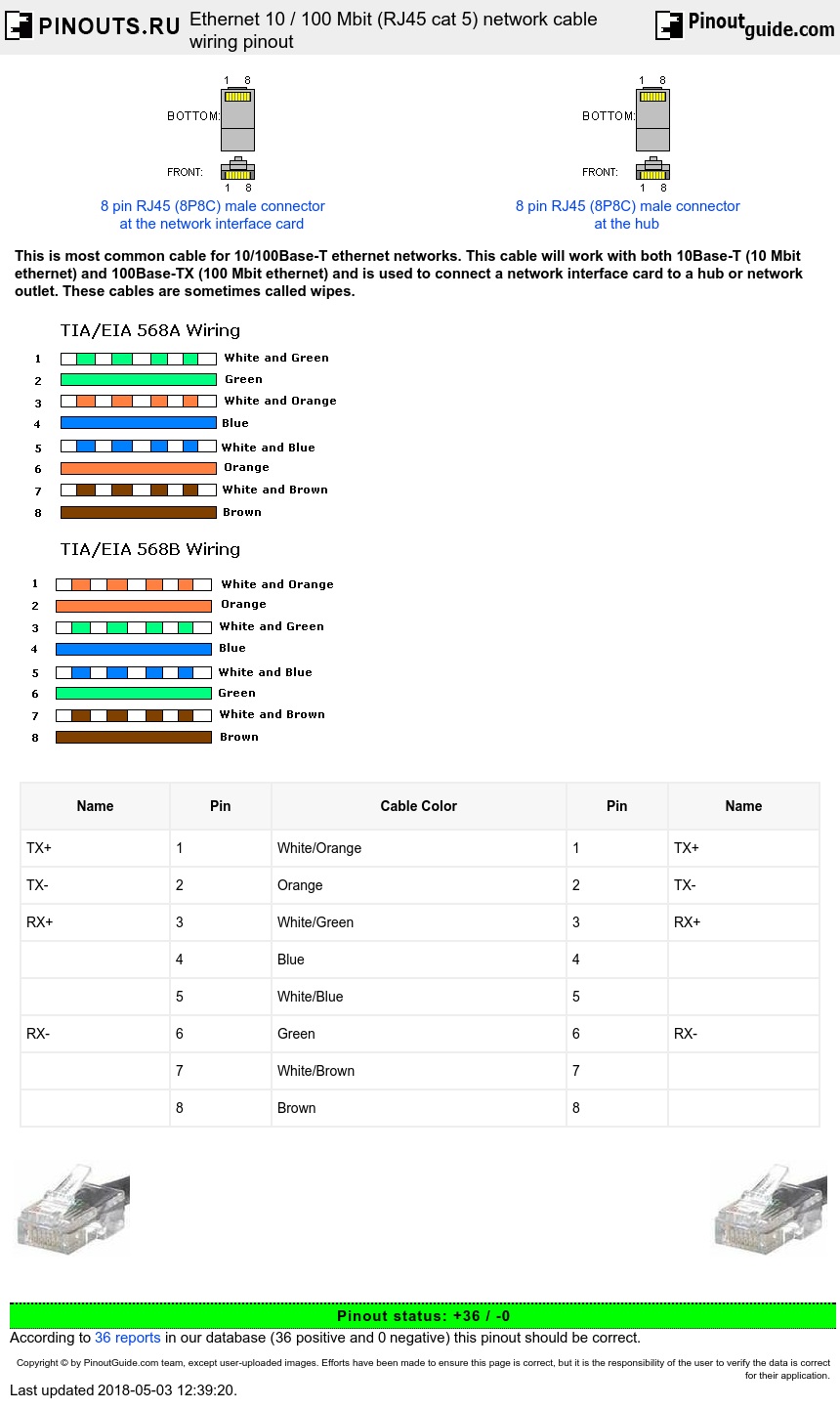 Ethernet 10 / 100 Mbit (RJ45 cat 5) network cable wiring pinout diagram