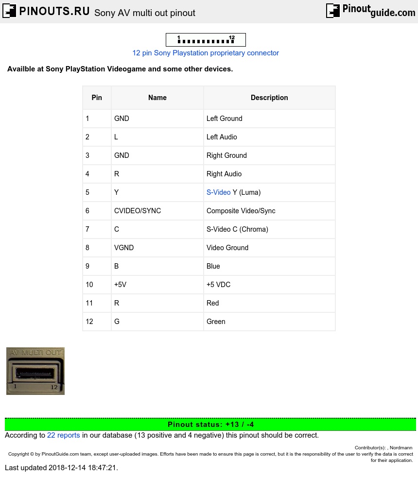 3DOPLANET.ru • [PS1] Playstation SCPH-5502 проблема : Sony Playstation •  Сообщество любителей консолей 3DO