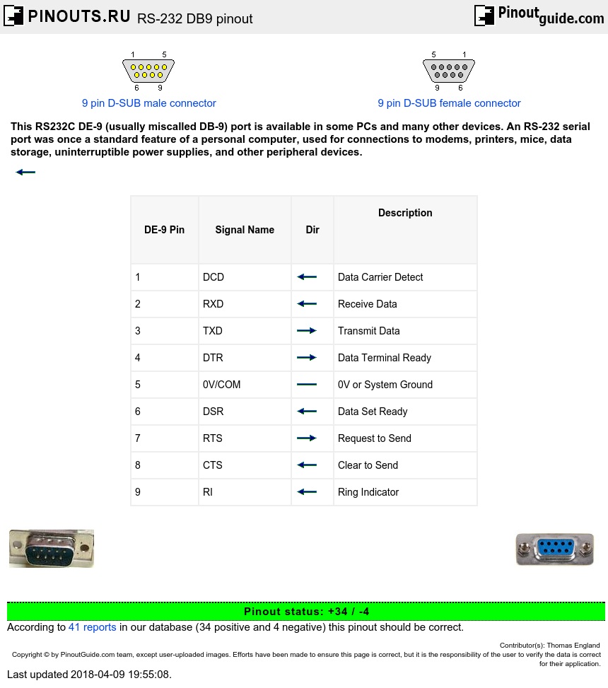 Hp serial port adapter pinout diagram