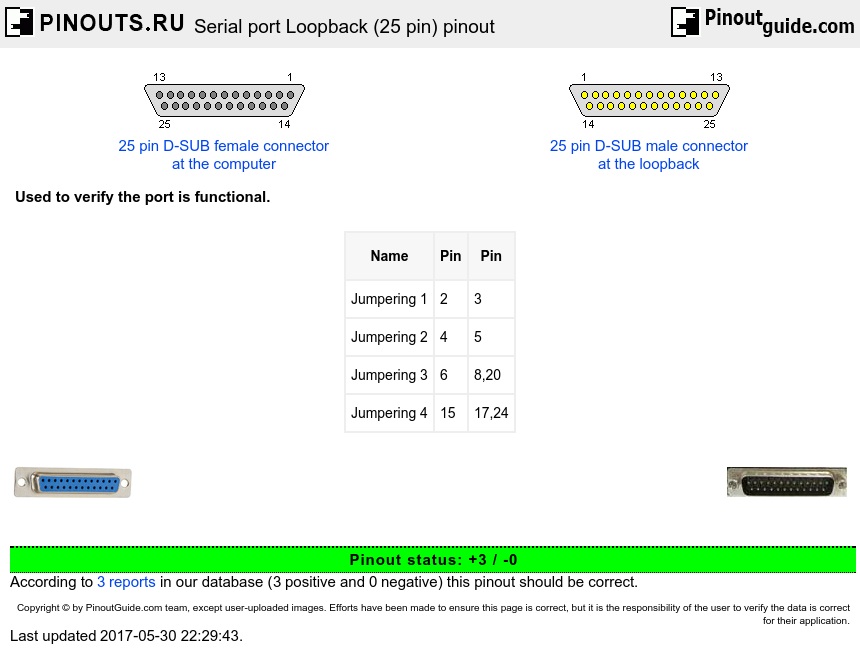 Serial Port Loopback  25 Pin  Pinout Diagram   Pinouts Ru