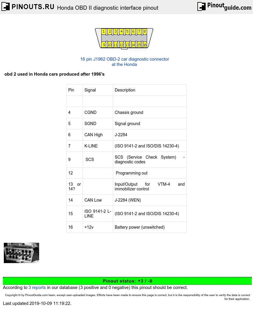 Honda OBD II Diagnostic Interface Pinout Diagram @ Pinoutguide.com