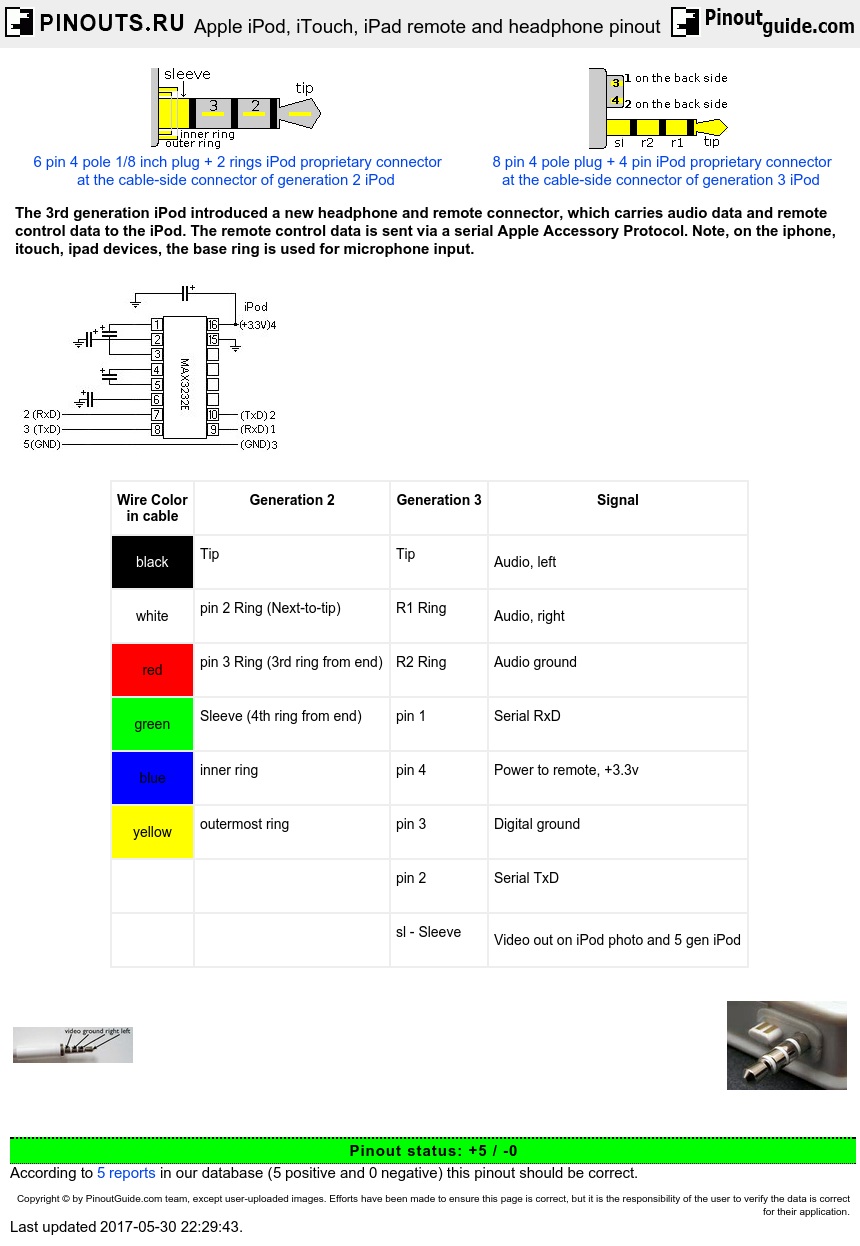 Apple Ipod  Itouch  Ipad Remote And Headphone Pinout