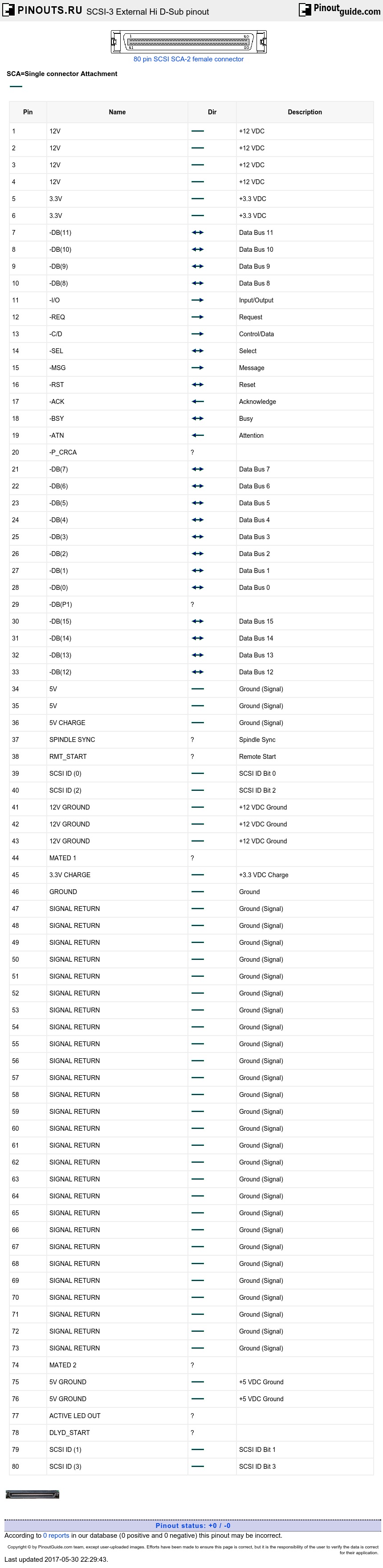 SCSI3 External Hi DSub pinout diagram pinouts.ru
