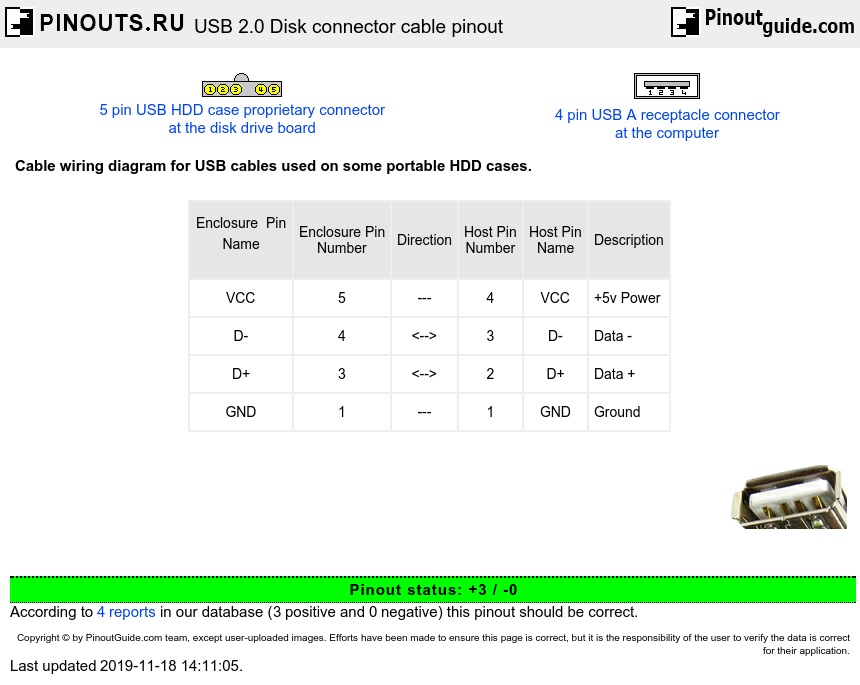 Usb 2 0 Disk Connector Cable Pinout Diagram   Pinouts Ru