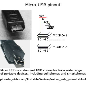 Micro-USB connector распиновка и описание @ pinouts.ru