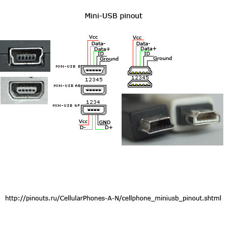 mini-USB connector распиновка и описание @ pinouts.ru