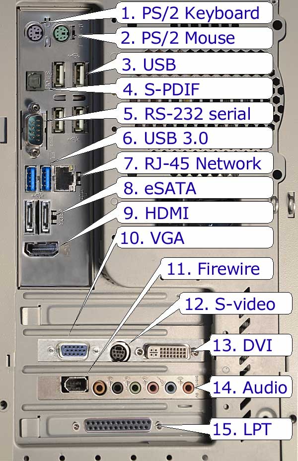 Functions Of Ports And Slots