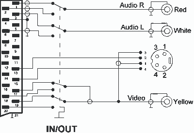 Scart To Rca And S Video Adapter Pinout Diagram Pinouts Ru
