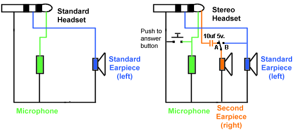 PalmOne Treo headset schematic pinout diagram @ pinouts.ru phone wiring color scheme 