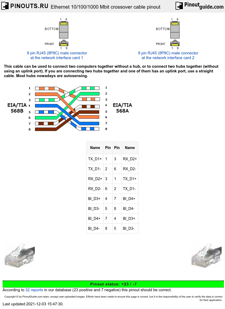 Ethernet 10/100/1000 Mbit crossover cable pinout diagram ... poe cat 5 wiring color code 