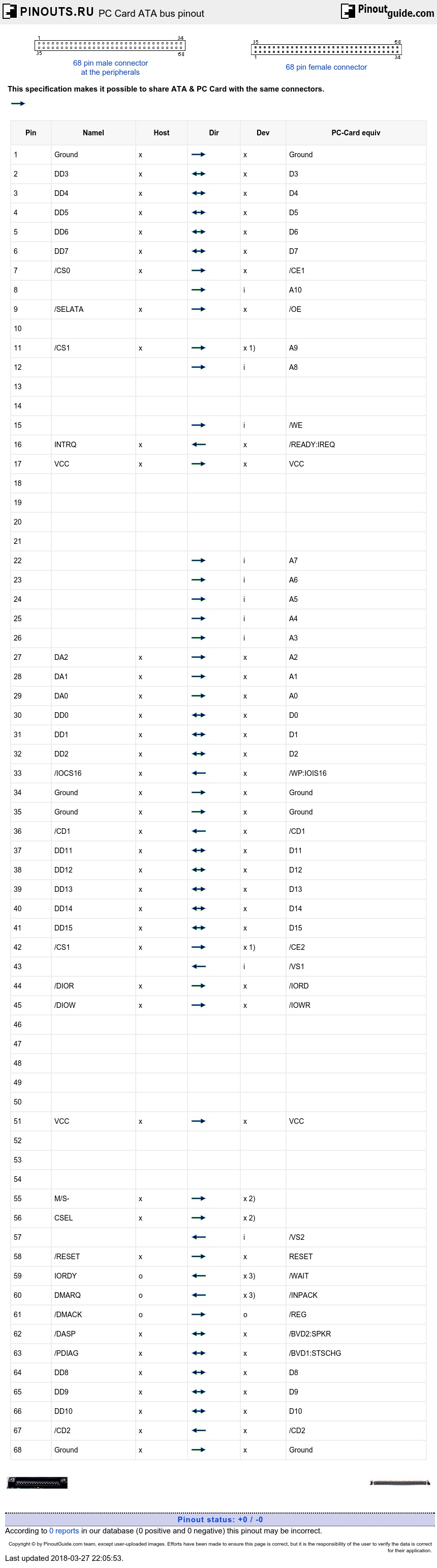 Serial Ata Pinout