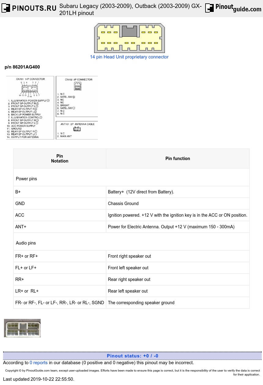 Subaru Legacy @ pinouts.ru 1997 subaru legacy stereo wiring diagram 