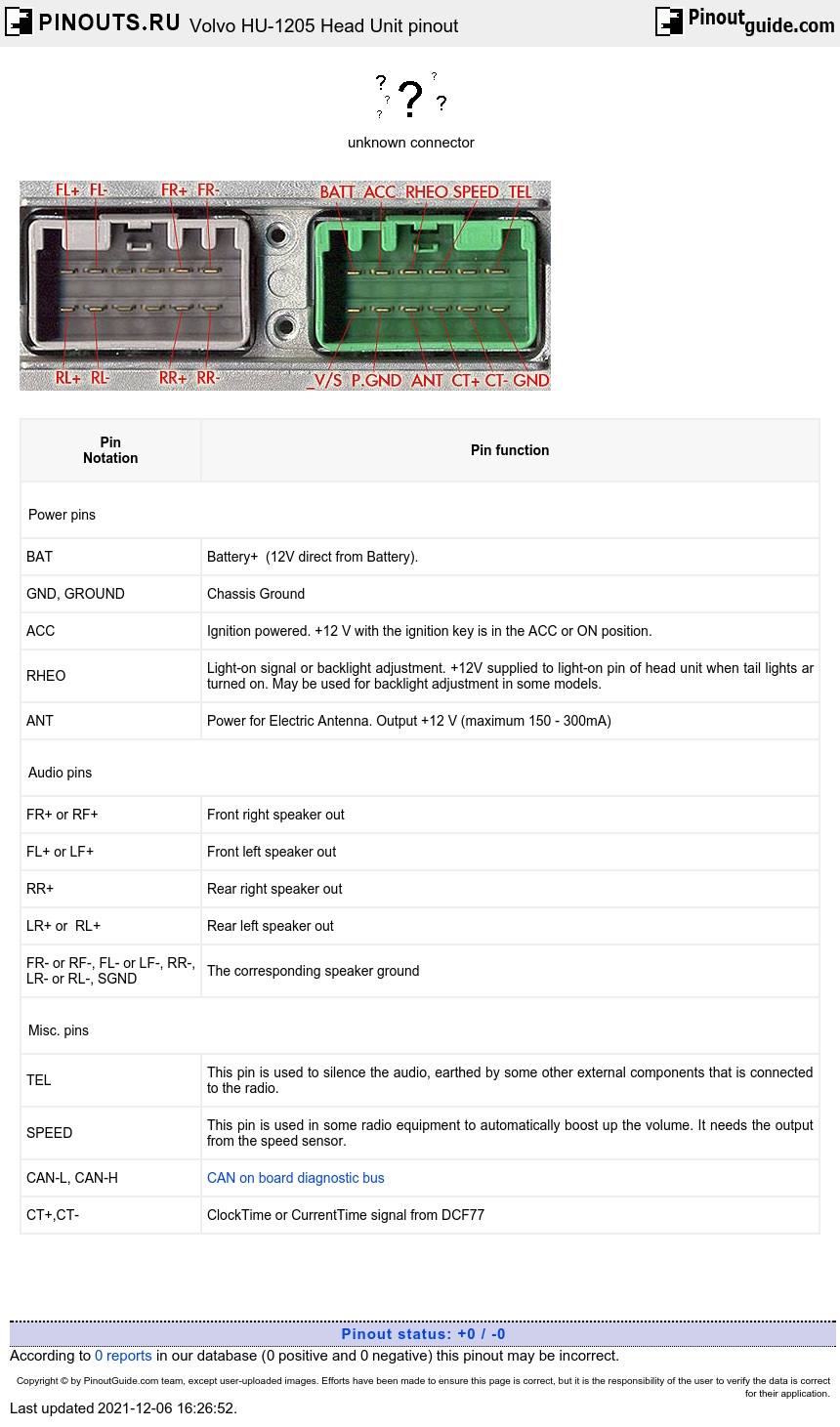 Volvo V40 @ pinouts.ru
