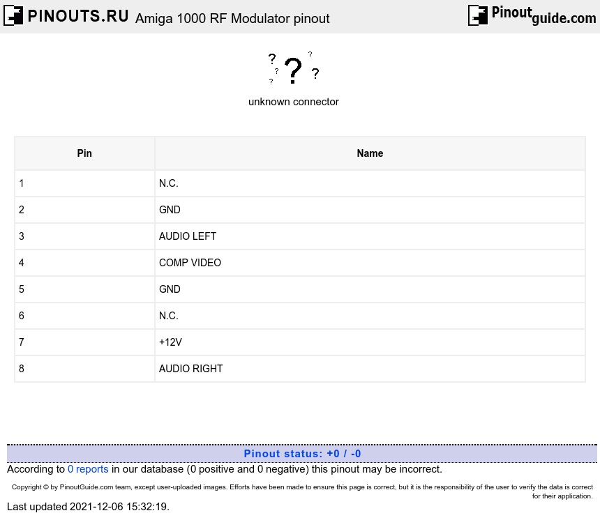 Amiga 1000 Pinouts Ru