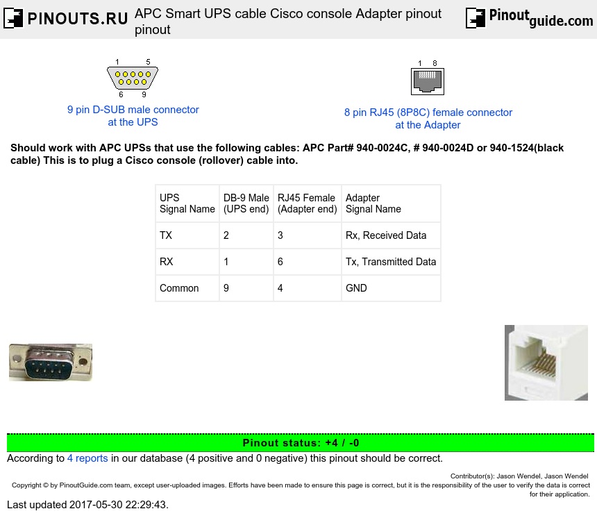 APC Smart UPS cable Cisco console Adapter pinout diagram
