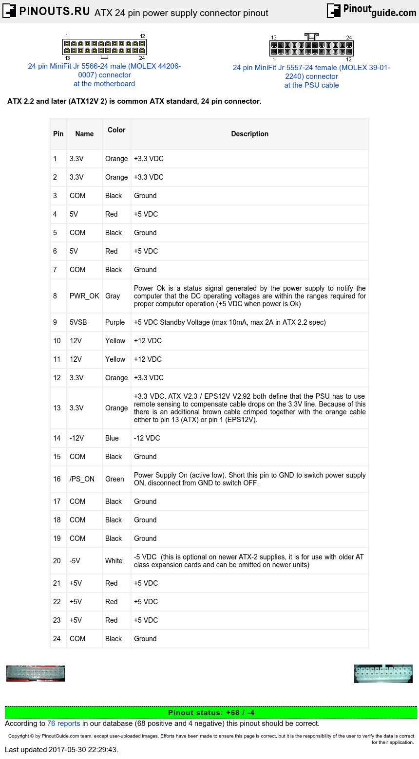 ATX 24 pin power supply connector pinout diagram @ pinouts.ru atx connector diagram 