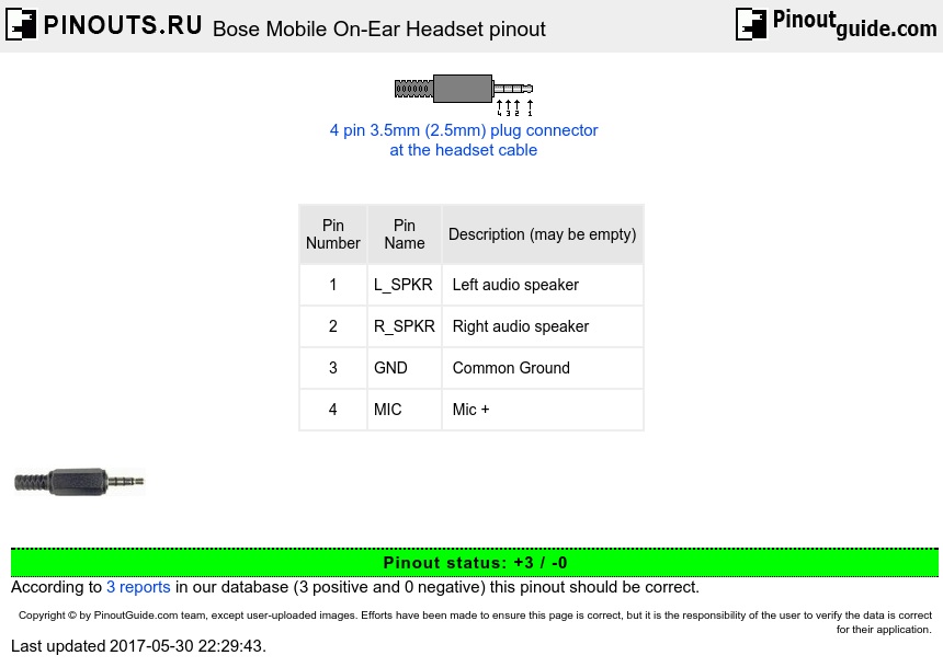 Bose Mobile On-Ear Headset pinout diagram @ pinoutsguide.com bose headphone plug wiring 