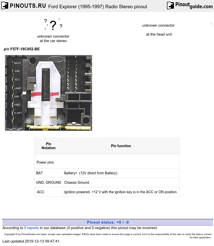 Ford Explorer @ pinouts.ru