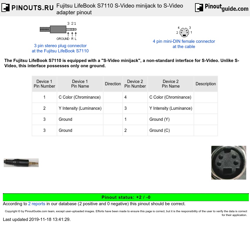 Fujitsu Lifebook S7110 Supreme Pinouts Ru