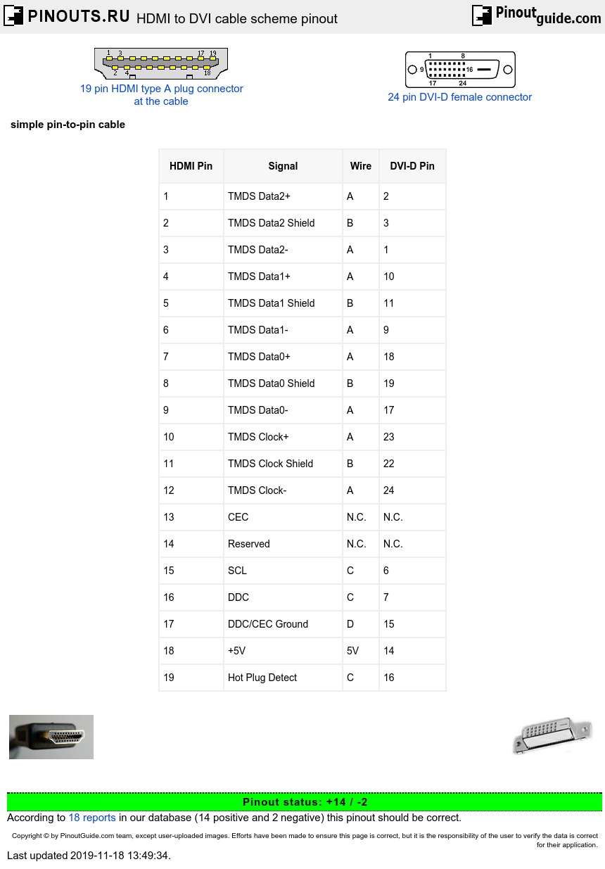 HDMI to DVI cable scheme pinout diagram @ pinouts.ru 1394 to hdmi wiring diagram 