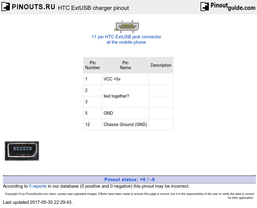 HTC ExtUSB charger diagram
