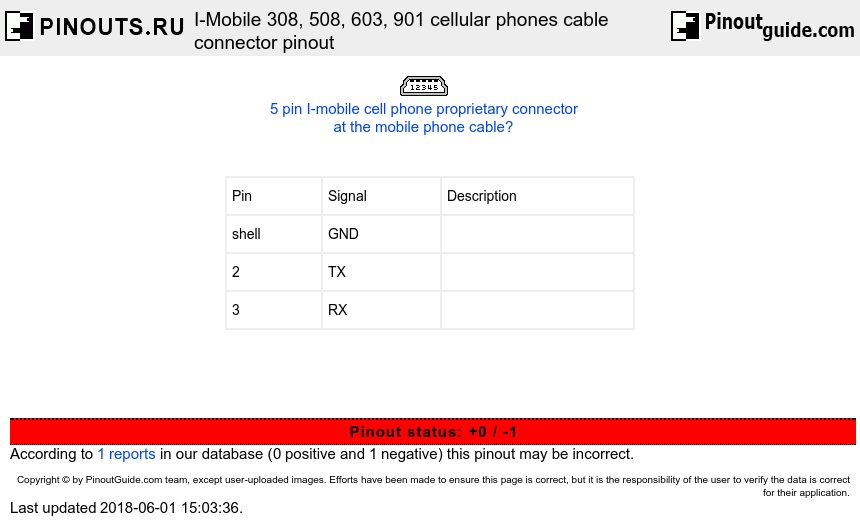 I-Mobile 308, 508, 603, 901 cellular phones cable connector diagram