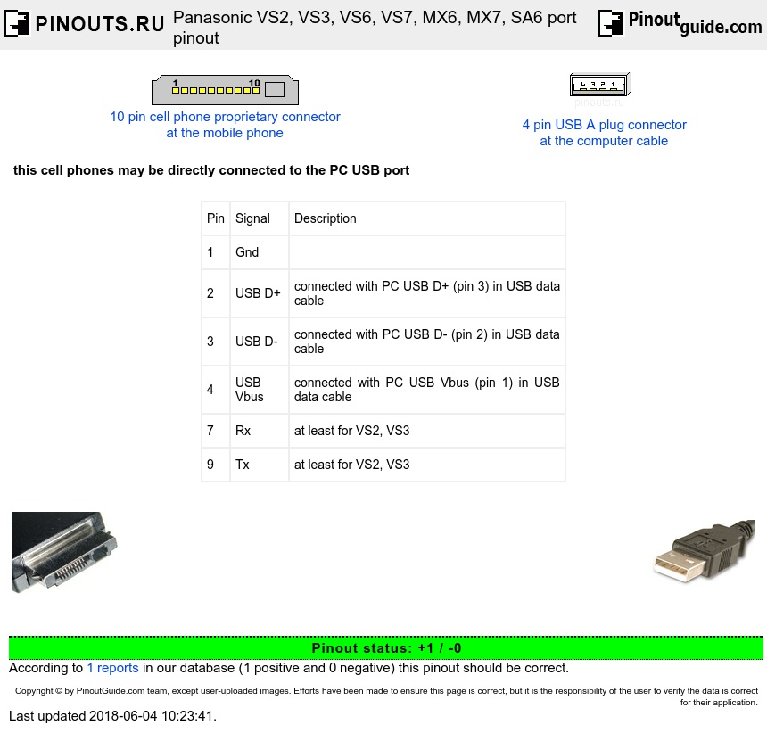 Panasonic VS2, VS3, VS6, VS7, MX6, MX7, SA6 port pinout diagram ...