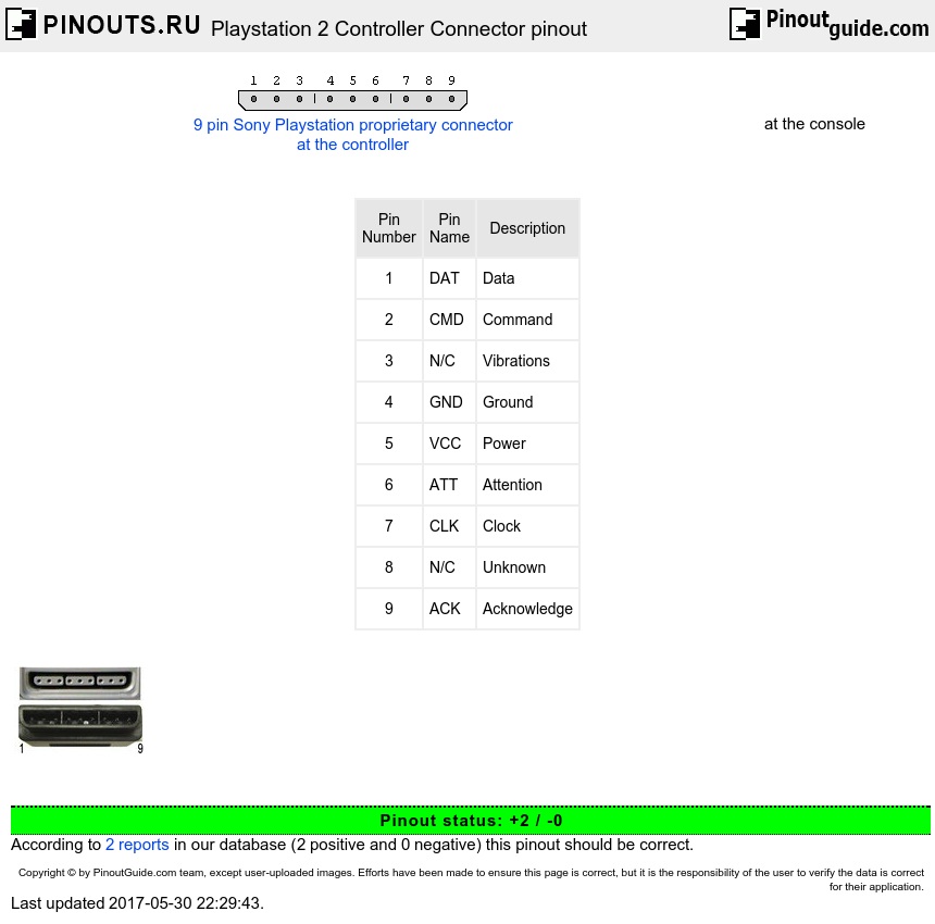 Sony PlayStation 2 pinouts.ru