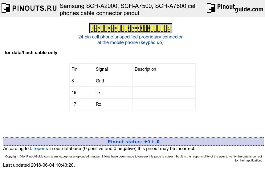 Samsung SCH-A2000, SCH-A7500, SCH-A7600 cell phones cable connector diagram