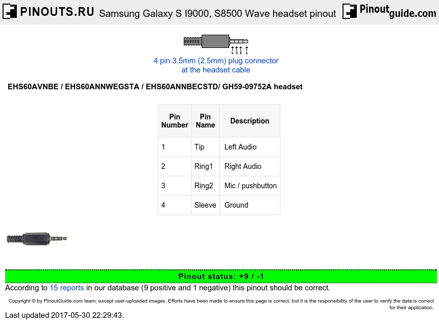 Samsung Galaxy S I9000, S8500 Wave headset diagram