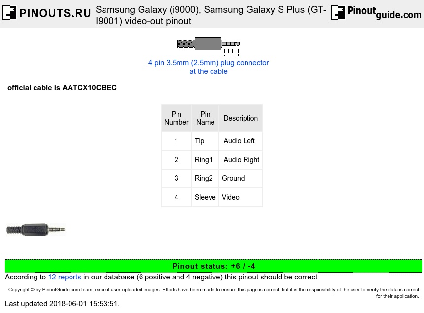 Samsung Galaxy (i9000), Samsung Galaxy S Plus (GT-I9001) video-out diagram