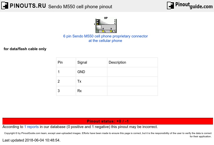 Sendo M550 cell phone  diagram