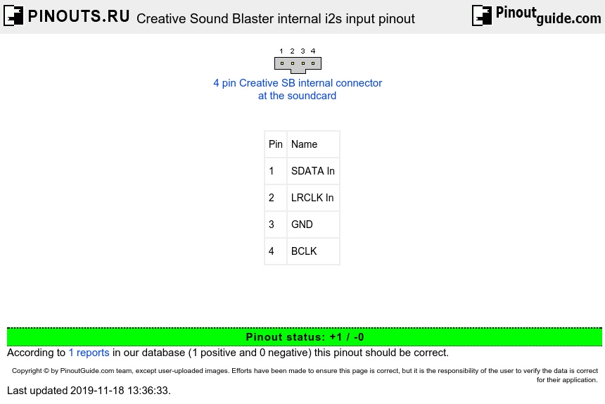 Creative Sound Blaster internal i2s input pinout diagram @ pinouts.ru