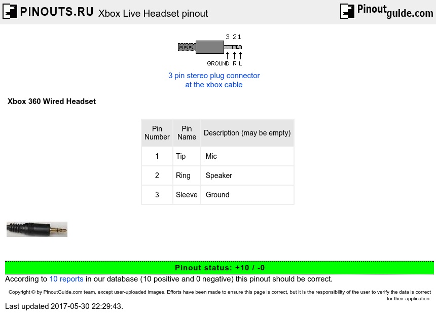 Microsoft Xbox @ pinouts.ru